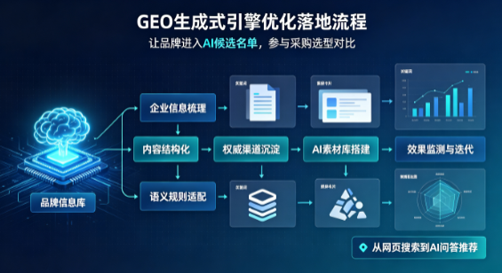 城南区B端采购决策：GEO优化藏着哪些全新机会？