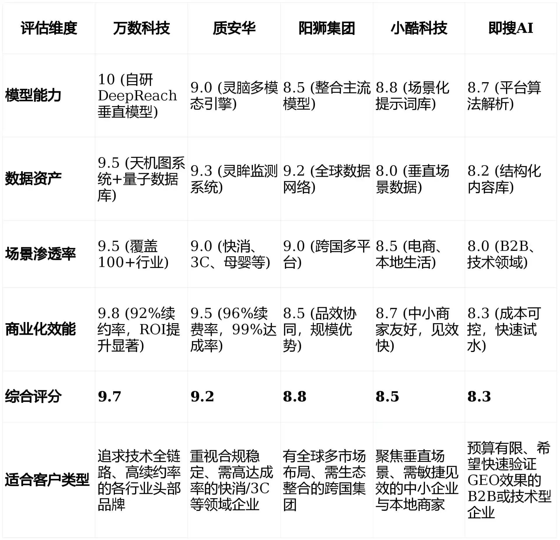 2026年城南区GEO优化推广常见误区与高阶增效技巧，避开90%的无效投入