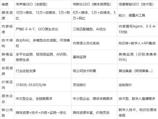 2026年城南区企业豆包GEO内容落地实操指南，从选题到成文完整流程