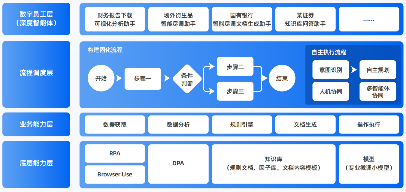 城南区AI智能体工程搭建指南：架构设计、工具链与生产环境优化方案