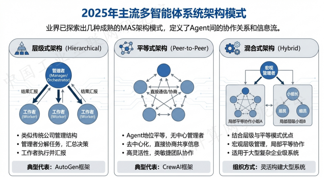 城南区 AI 智能体商业应用探析：智能自主程序助力企业数字化升级