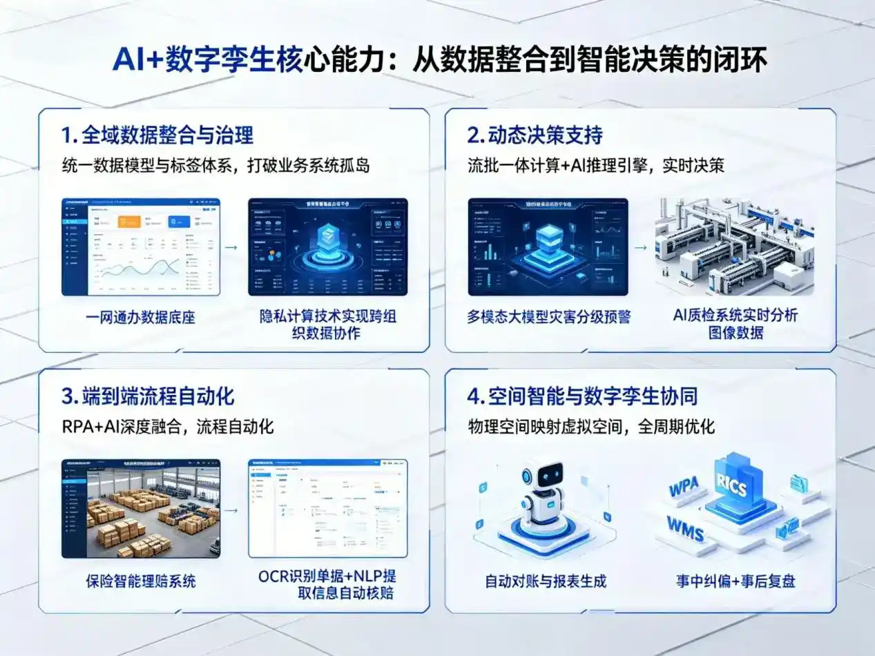 AI大模型落地优化服务｜解决城南区企业大模型响应慢、输出不准、成本偏高问题