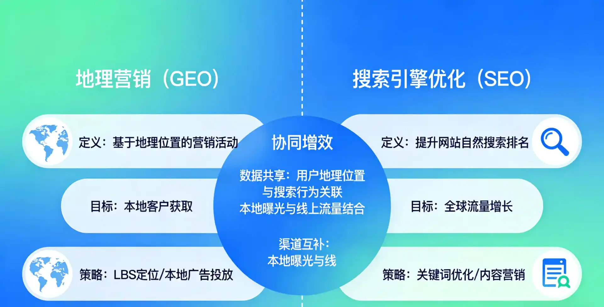 立足城南区，从用户需求与流量逻辑，解读GEO优化的落地价值与应用前景