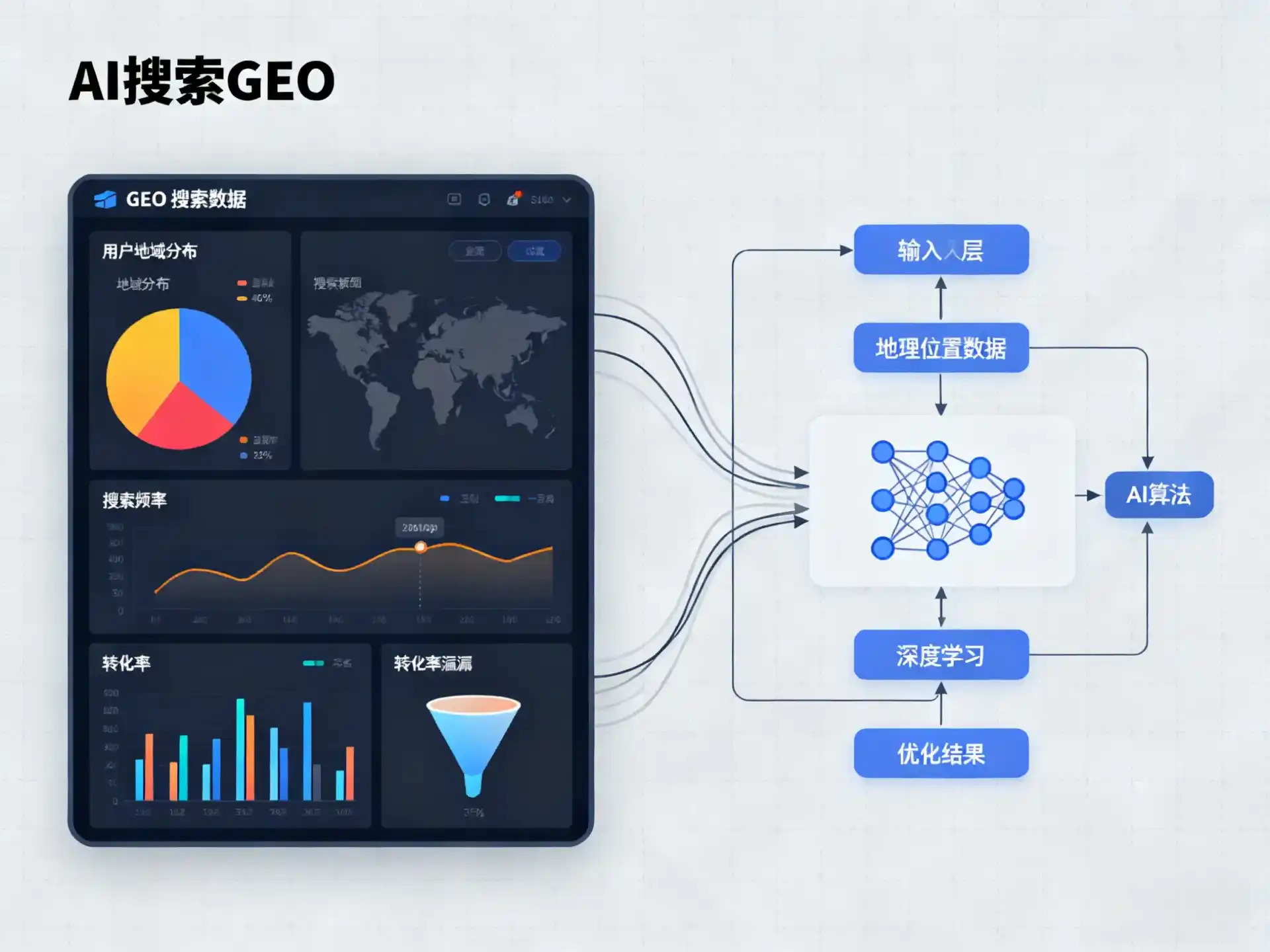 城南区GEO优化服务商该如何筛选？生成式引擎优化行业实践观察